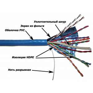 TWT FTP cable, 10 pairs, category 5e, PVC, 305 meters on a reel